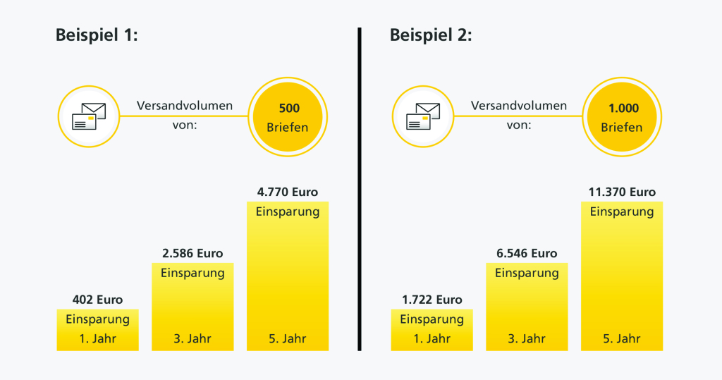 e-postbox beispiel